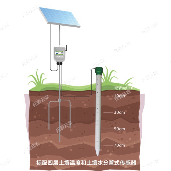 土壤管式剖面水分儀的作用及功能詳解